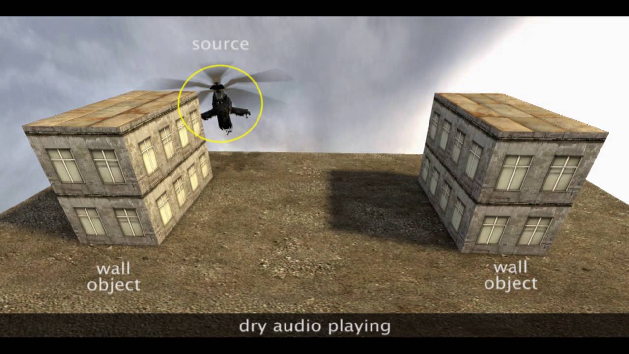 Wave-Based Sound Propagation in Large Open Scenes using an Equivalent Source Formulation