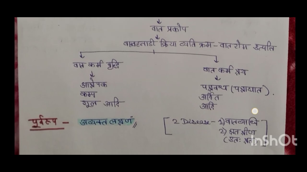 Gridhrasi Ayurveda Medicine
