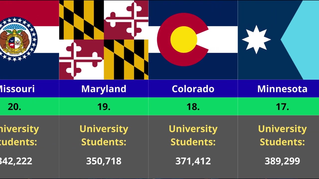 University Students in Every U.S. State