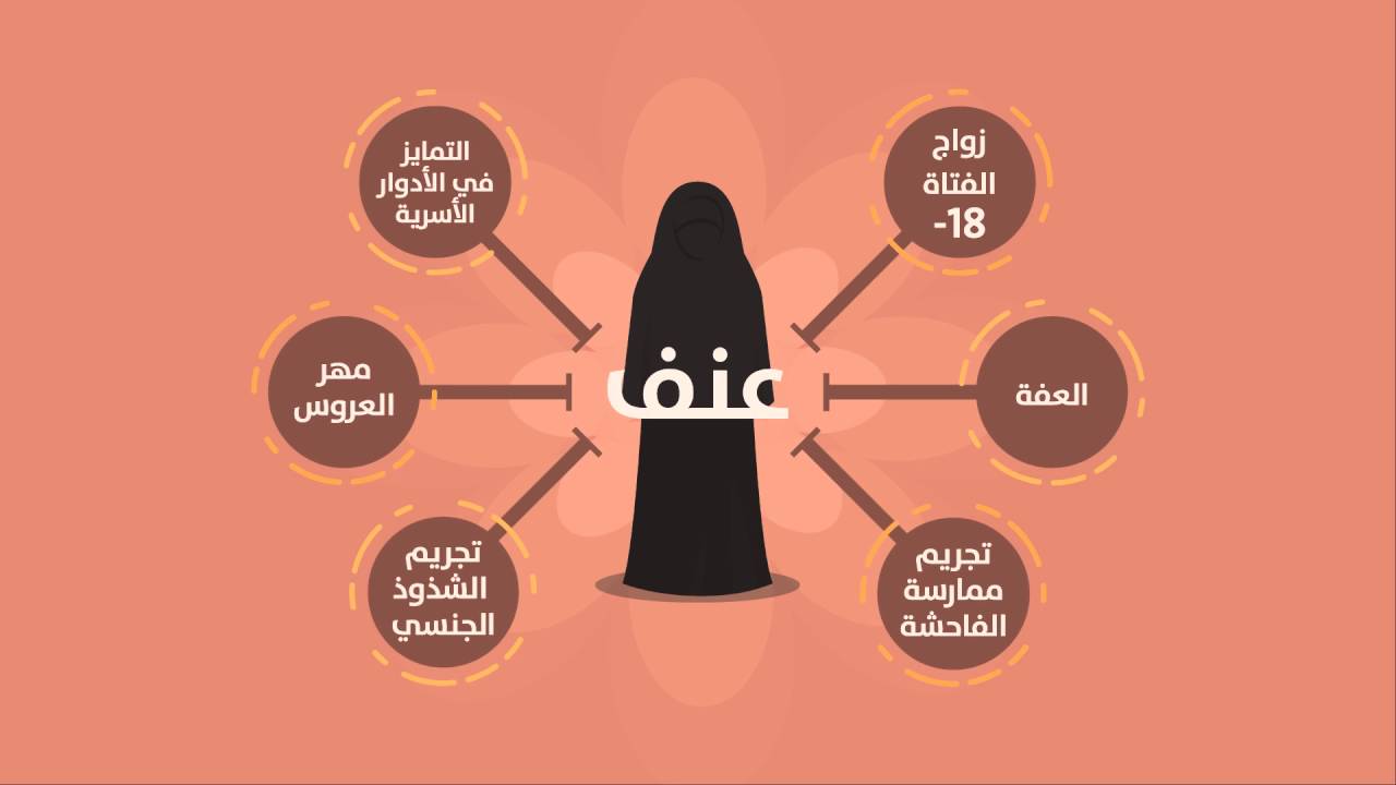 العنف ضد المرأة