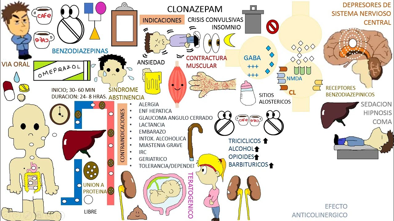 Farmacologia: CLONAZEPAM