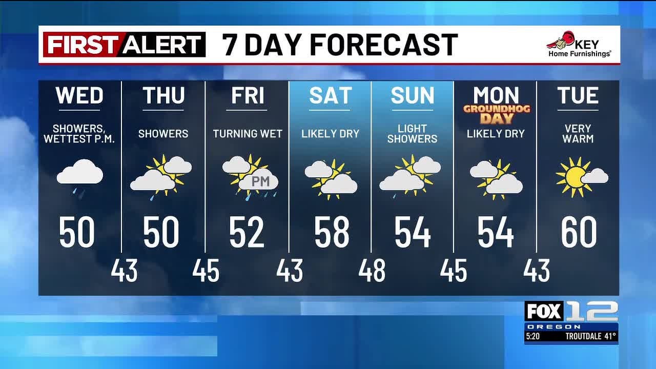 Tuesday evening weather forecast (1/27)