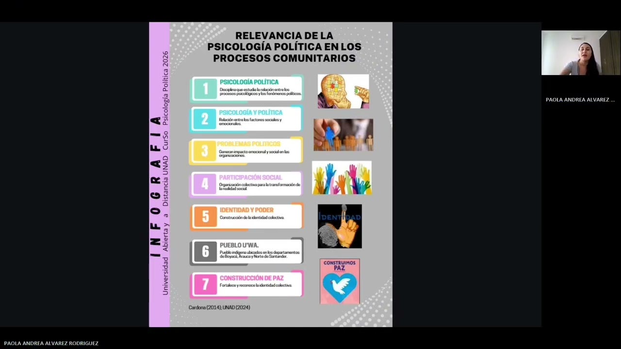 Psicología Política—Etapa 1 Identificación del curso—Psicología Política—Paola Andrea Álvarez. 