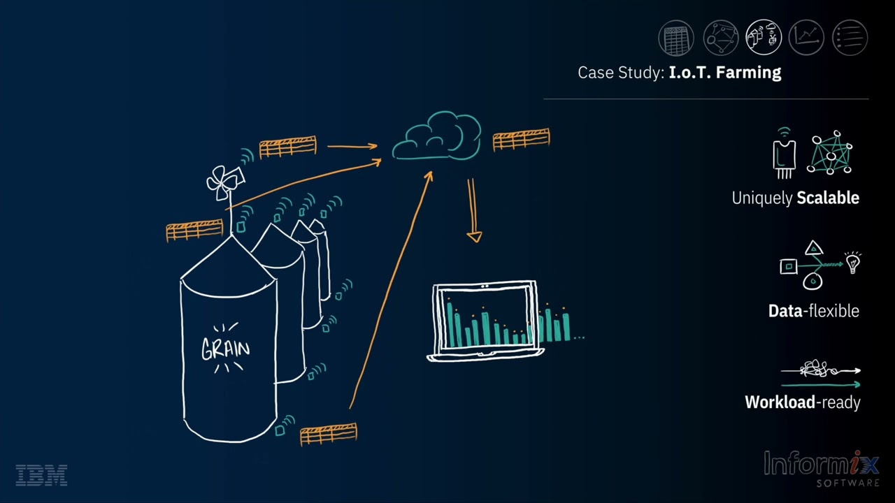 What is Informix? Short Introduction by Carlton Doe