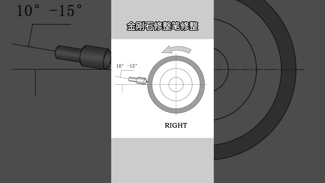 Diamond wheel dressing roll/diamond dressing wheel #dressingtool #wheeldressing #diamondwheel