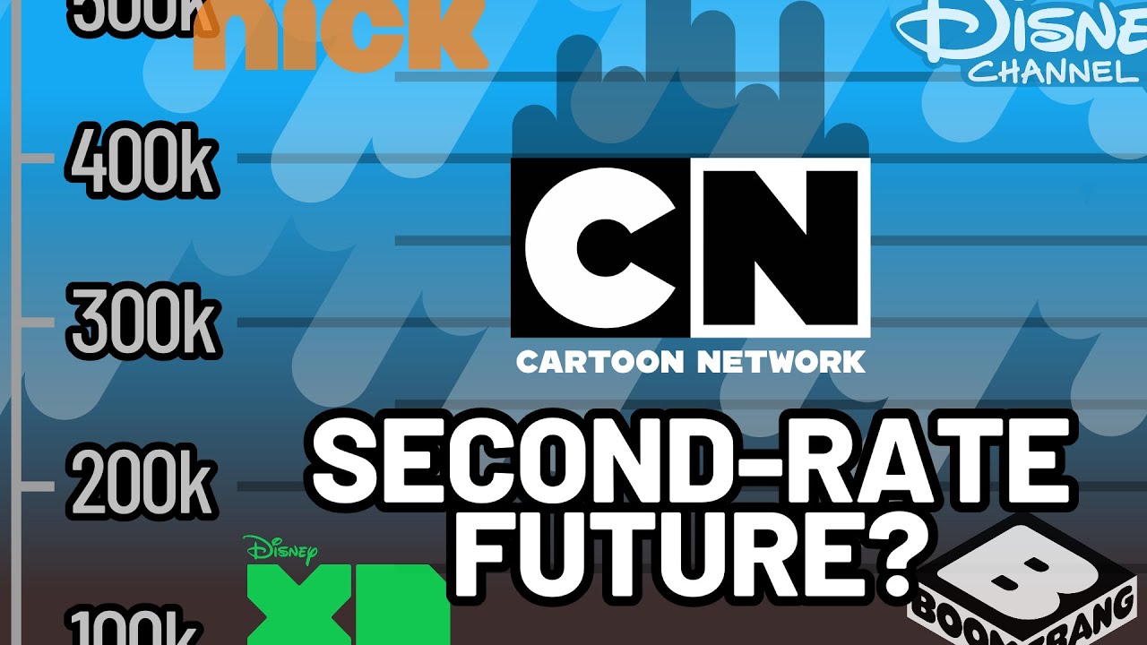 Could Cartoon Network become second-rate? A commentary on failing ratings and bad performance