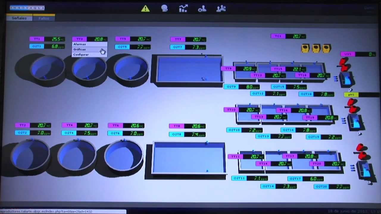 Innovaqua - Miranda: Monitoring Control System Español