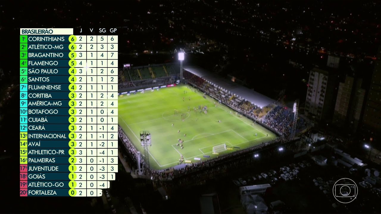 Encerramento de Bragantino x São Paulo pelo Brasileirão 2022 na TV Globo SP - 23/04/2022