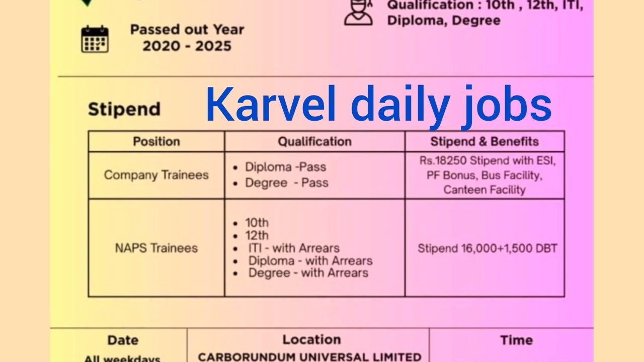 Murugappa group of company job vacancy#10th#12th#ITI#Diploma#Degree#Thiruvottiyur#