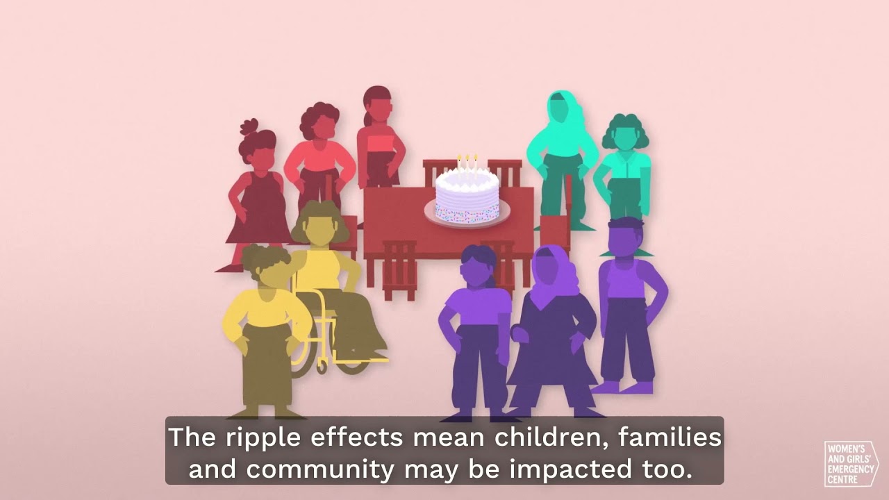 What are the impacts of gender-based violence? (captioned version)