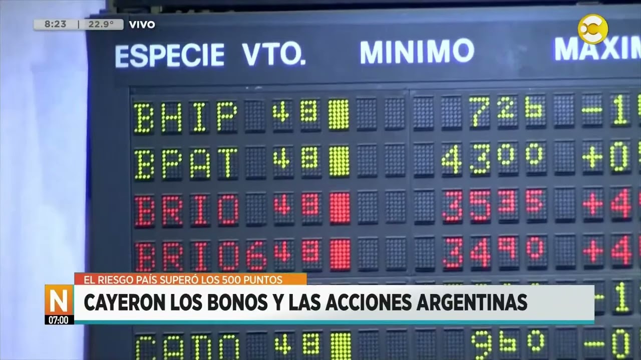 Cayeron nuevamente los bonos y las acciones argentinas │N7:00│ 04-02-26