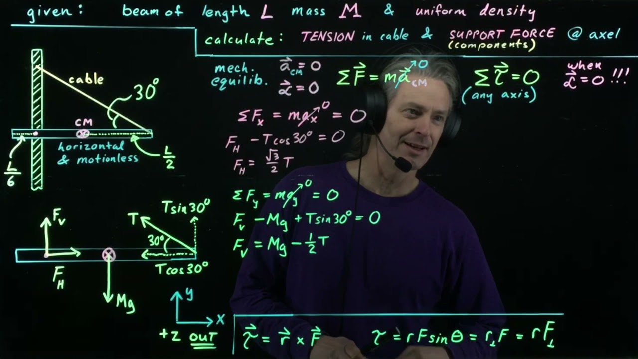 Mechanical equilibrium (example problem)