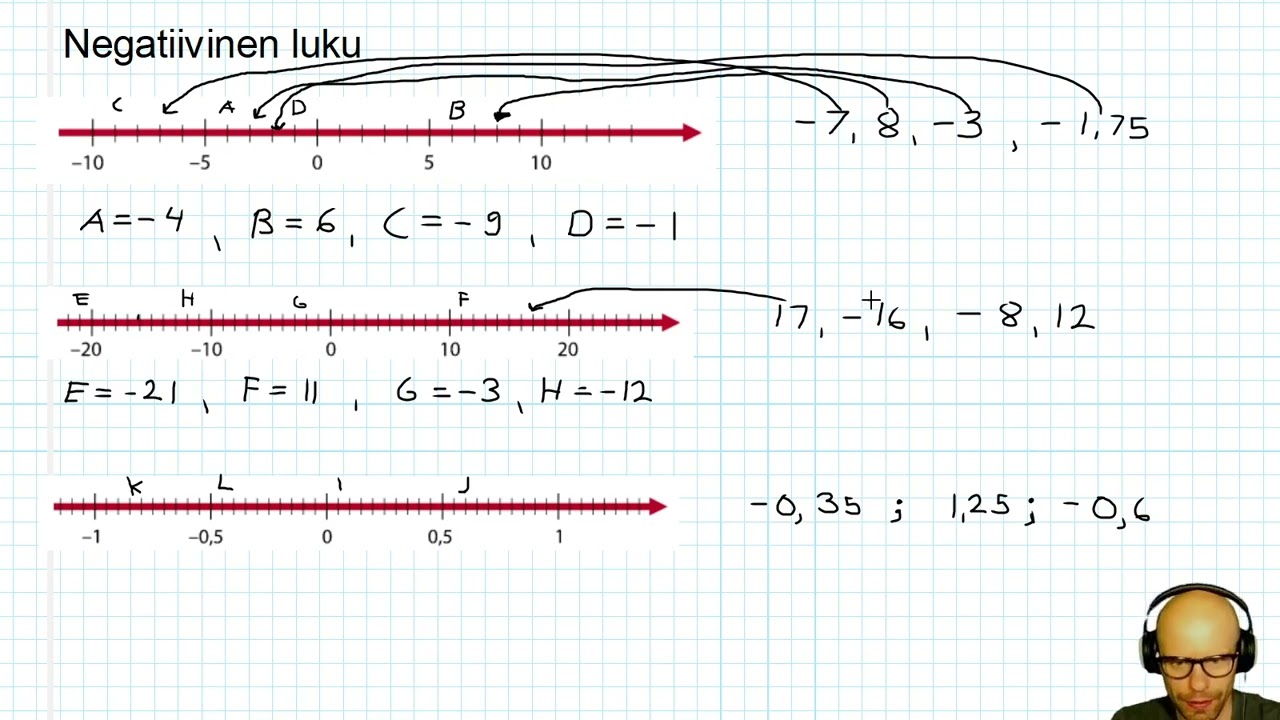 9. (x) Negatiivinen luku lukusuoran avulla