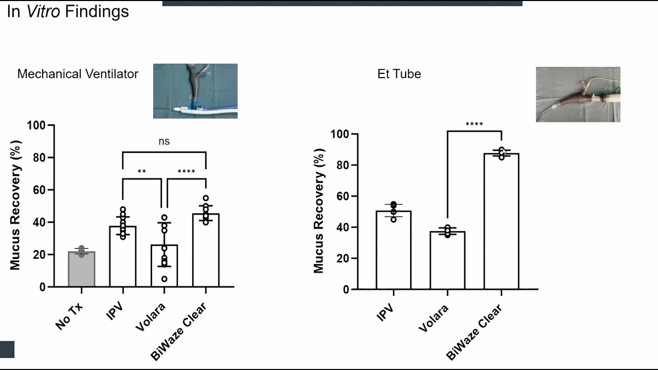 From Bench to Bedside - Assessment of Oscillatory Airway Clearance Therapy