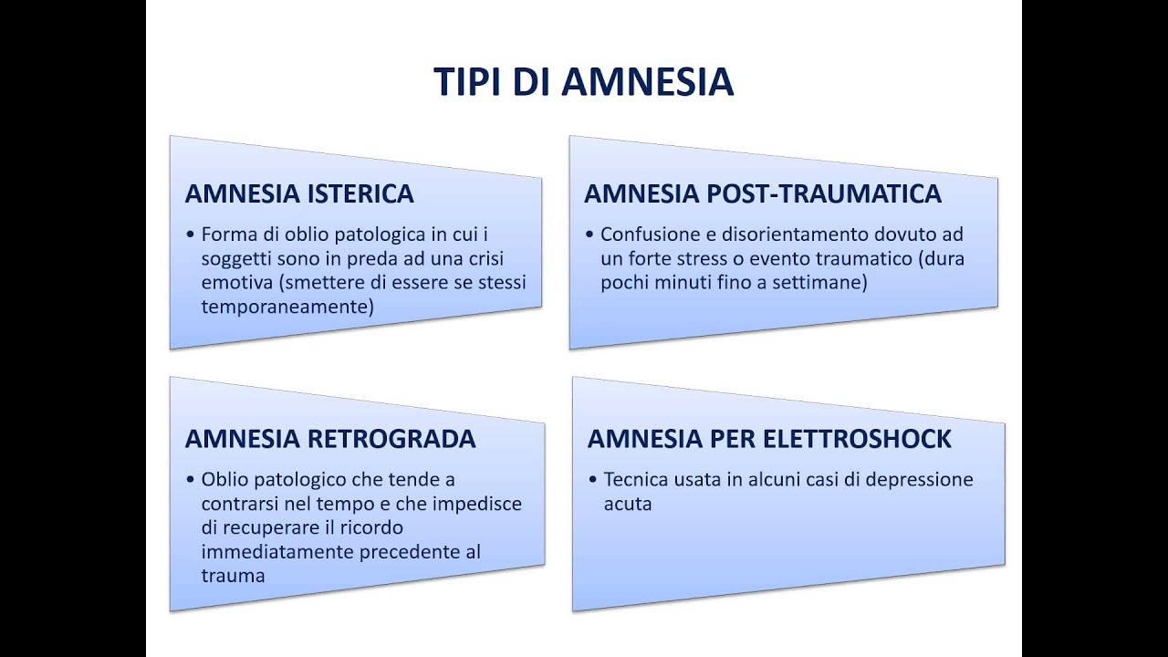 I disturbi della memoria  - amnesia