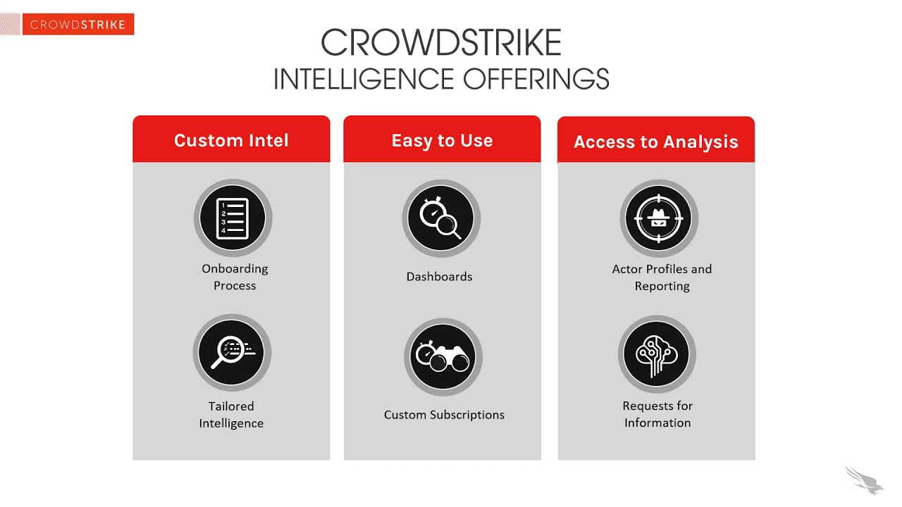 Threat Intelligence the CrowdStrike Way