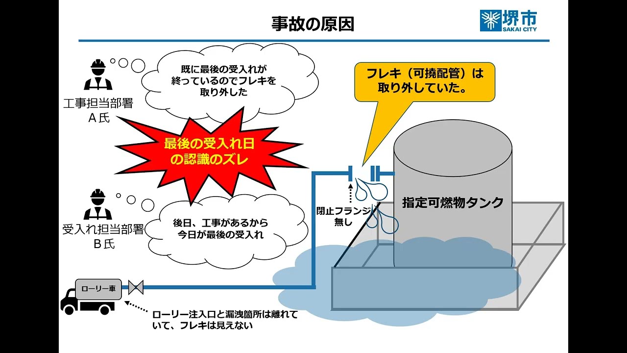 指定可燃物タンク　配管離脱状態で入荷したことによる漏洩事故（令和５年度作成）