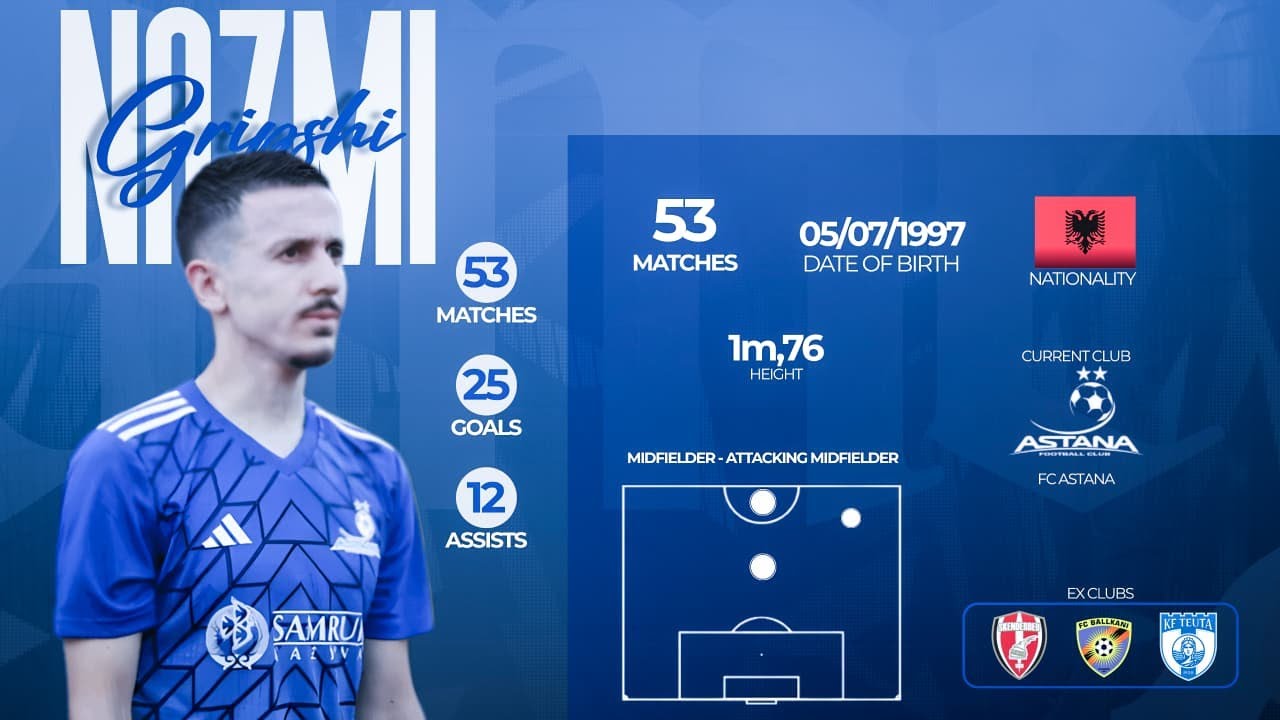 Nazmi Gripshi - Astana Highlights.