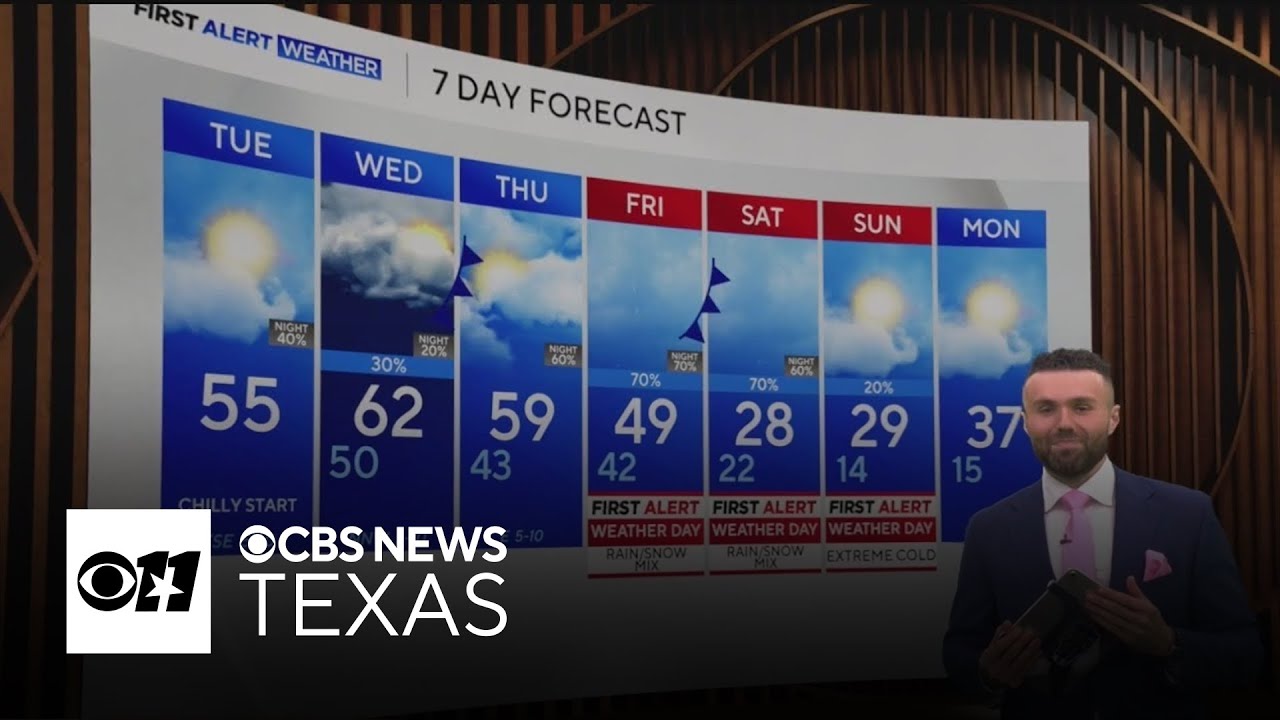 Temps in 60s, showers possible ahead of cold front that bring wintry mix to DFW