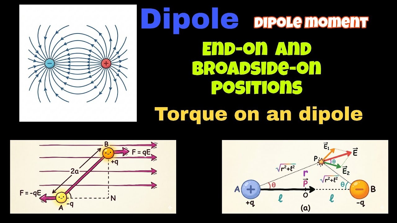 Electrostatics : L8 :  Dipole and moment, End on and Broadside on position, Torque of dipole