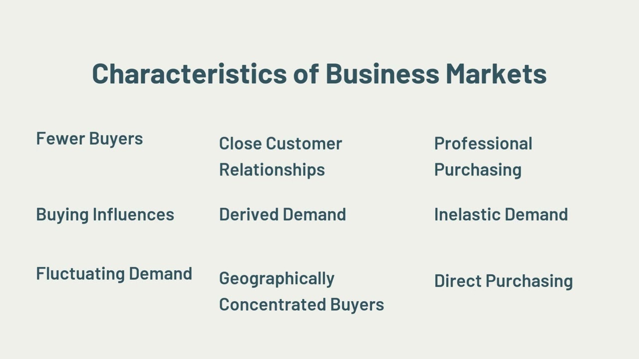 Characteristics of Business Markets