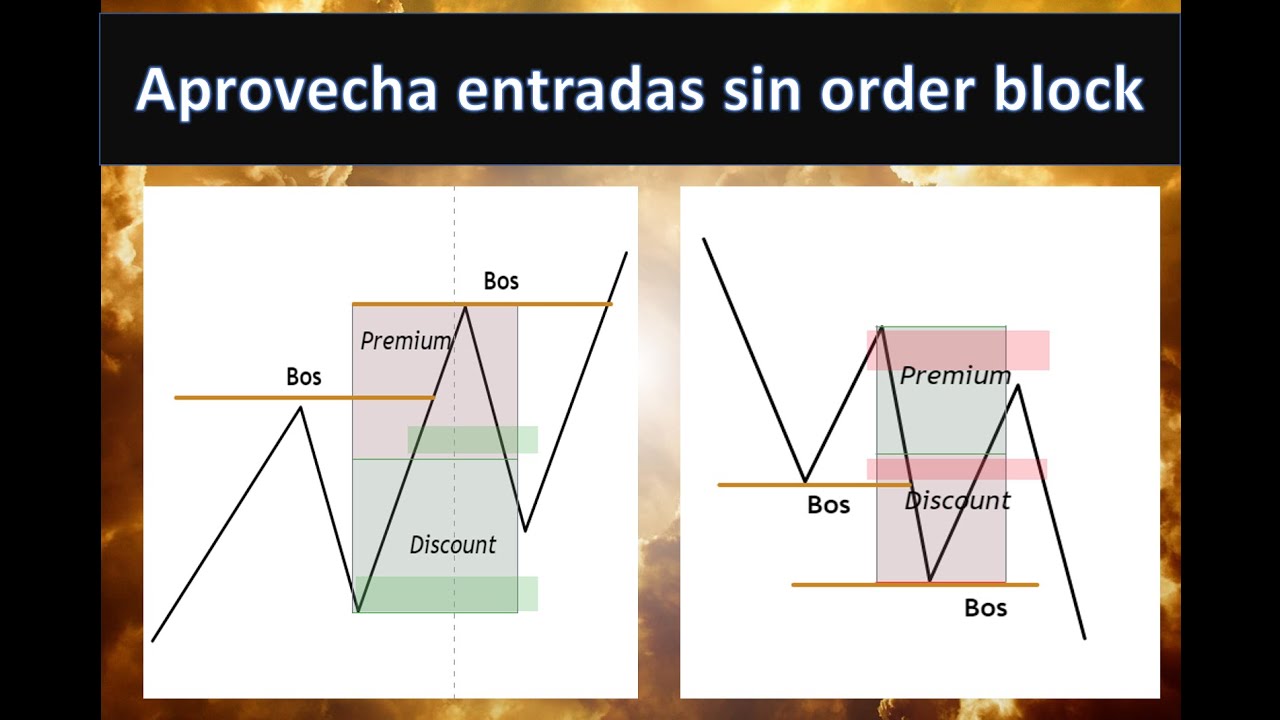 Zonas premium y discount | Trading institucional objetivo