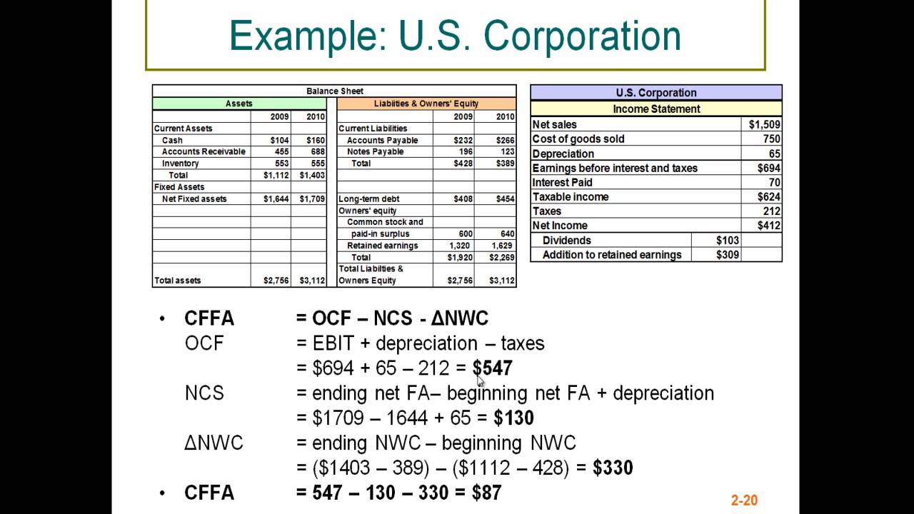 Cash Flow From Assets