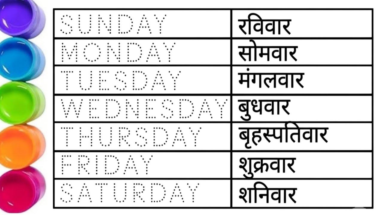 Sunday Monday Tuesday Wednesday Thursday Friday Saturday | Day of the week  सप्ताह के नाम