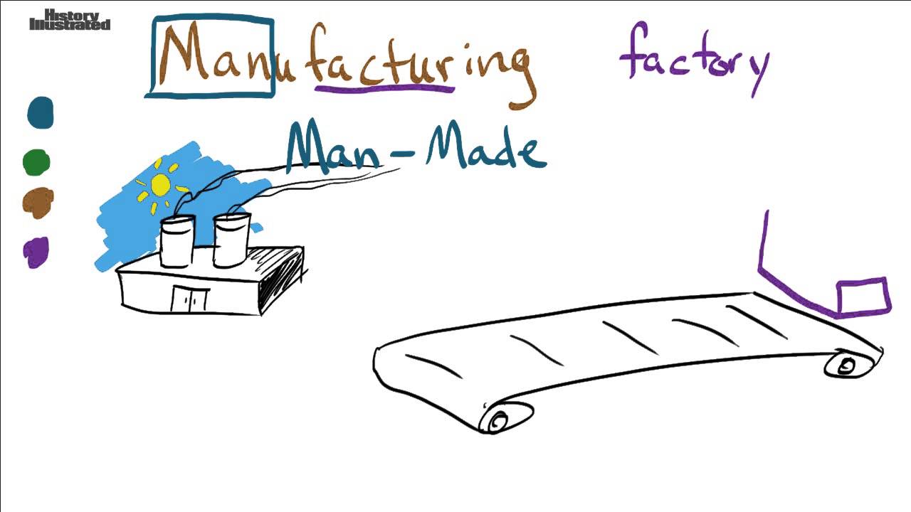 Manufacturing Definition for Kids