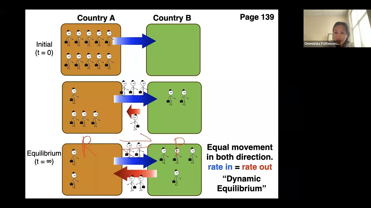 CH122 Lecture Video Chapter 13.1