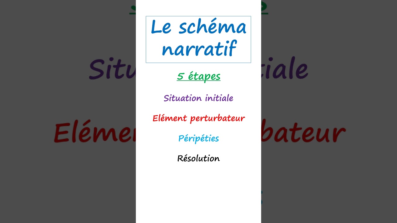 Etapes du sch&eacute;ma narratif dans un r&eacute;cit 📖🦸  #apprendrelefran&ccedil;ais #sch&eacute;manarratif #shorts
