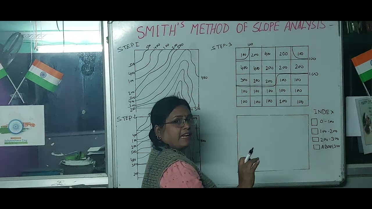 Smith's method of slope analysis | #Geographypractical