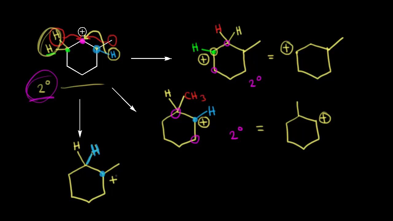 Carbocation rearrangement practice