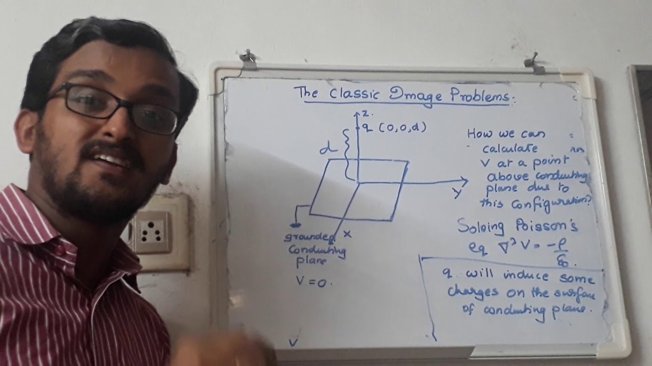 Special Techniques Method of Images Part 7