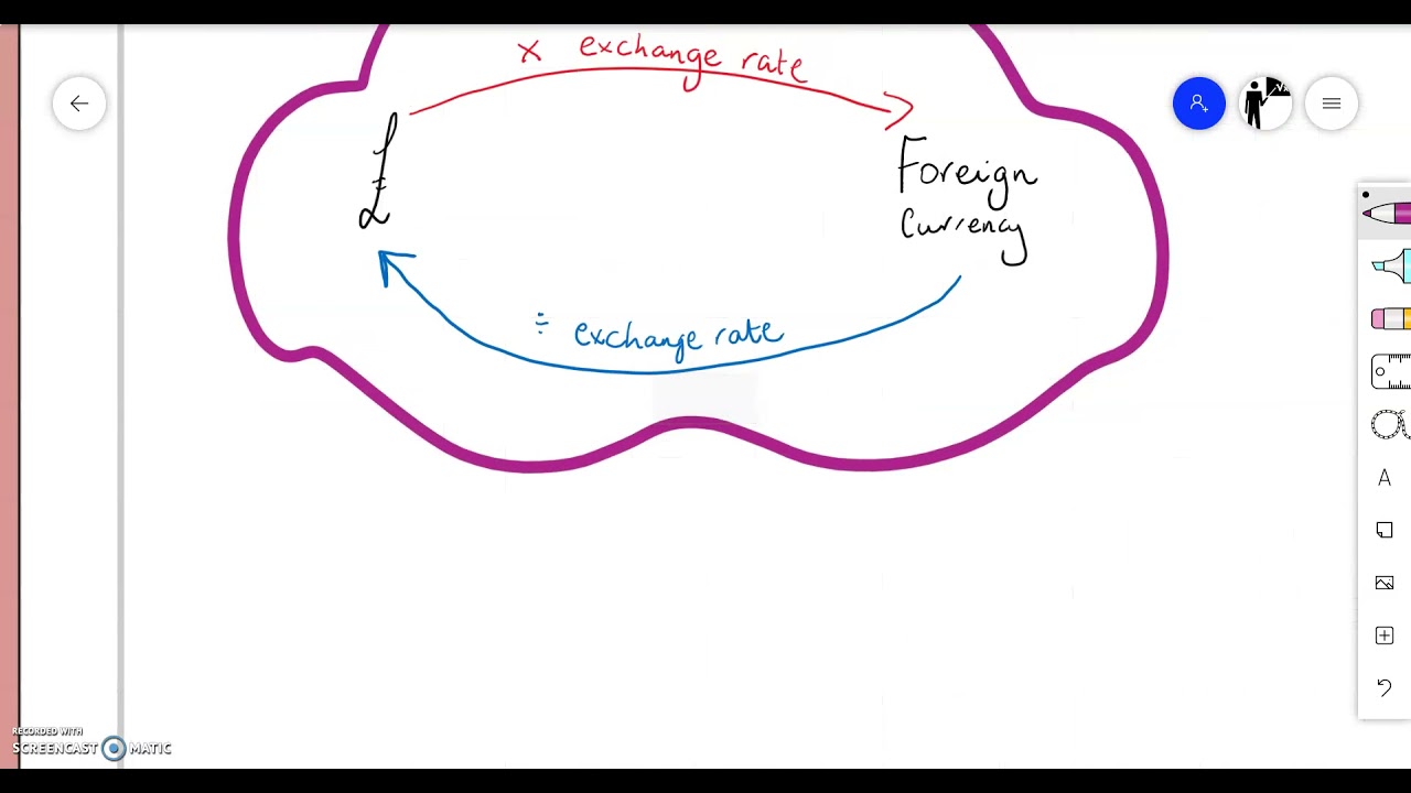 N5 Numeracy Foreign Exchange
