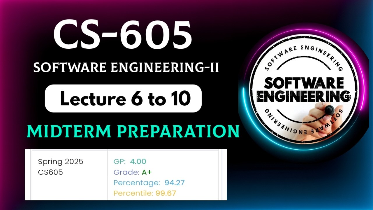CS605 Software Engineering-II | Lectures 6 to 10 | MCQs + Short & Long Questions | Midterm Prep 2025