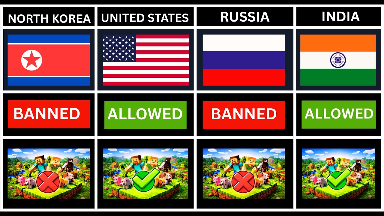 Minecraft BANNED vs ALLOWED Countries 🌍 (Shocking List)😱