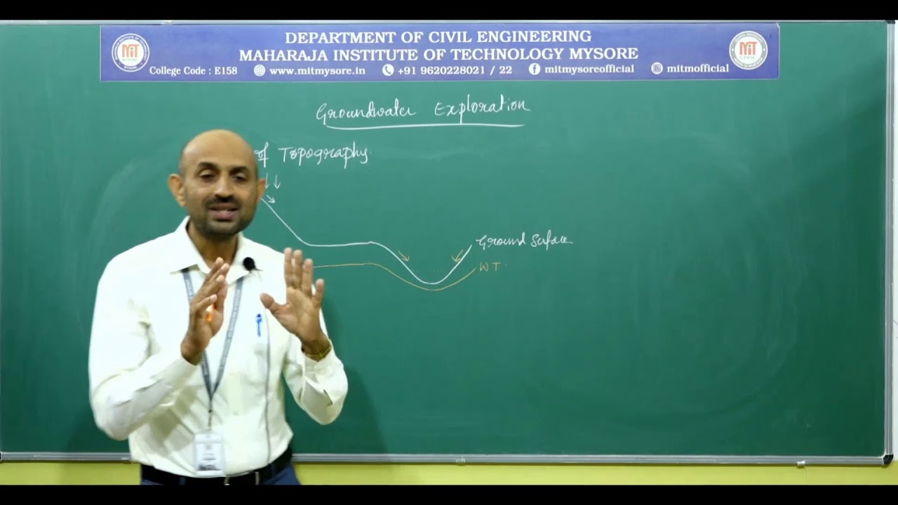 Groundwater Exploration By Geological Method/3rd/IV/18CV36/S5