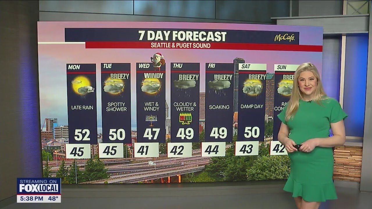 Workweek weather: Dry with sunshine Monday, late rain and wind return | FOX 13 Seattle