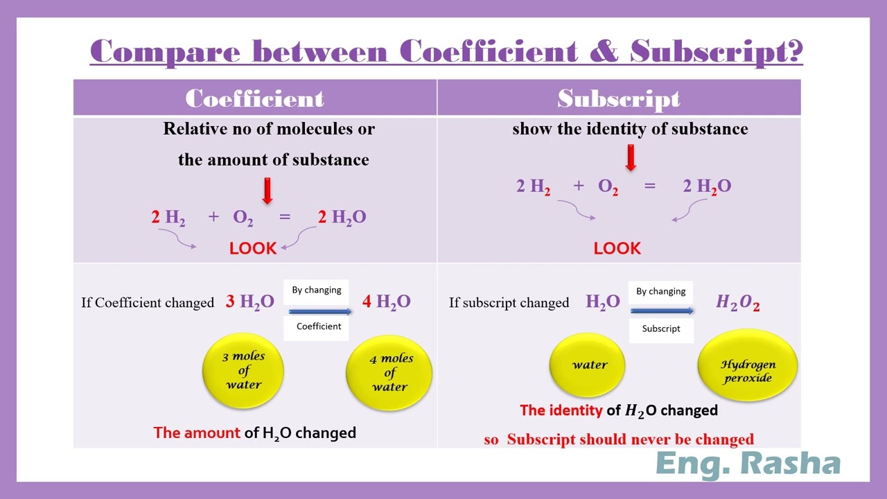 Stoichiometry ( Eng Rasha)