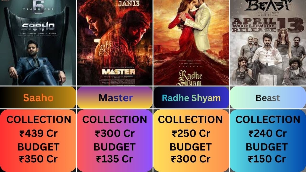 PRABHAS vs VIJAY: Who is the Real Box Office King? ⚔️ All Hits & Flops List 2026 II A9INFO II