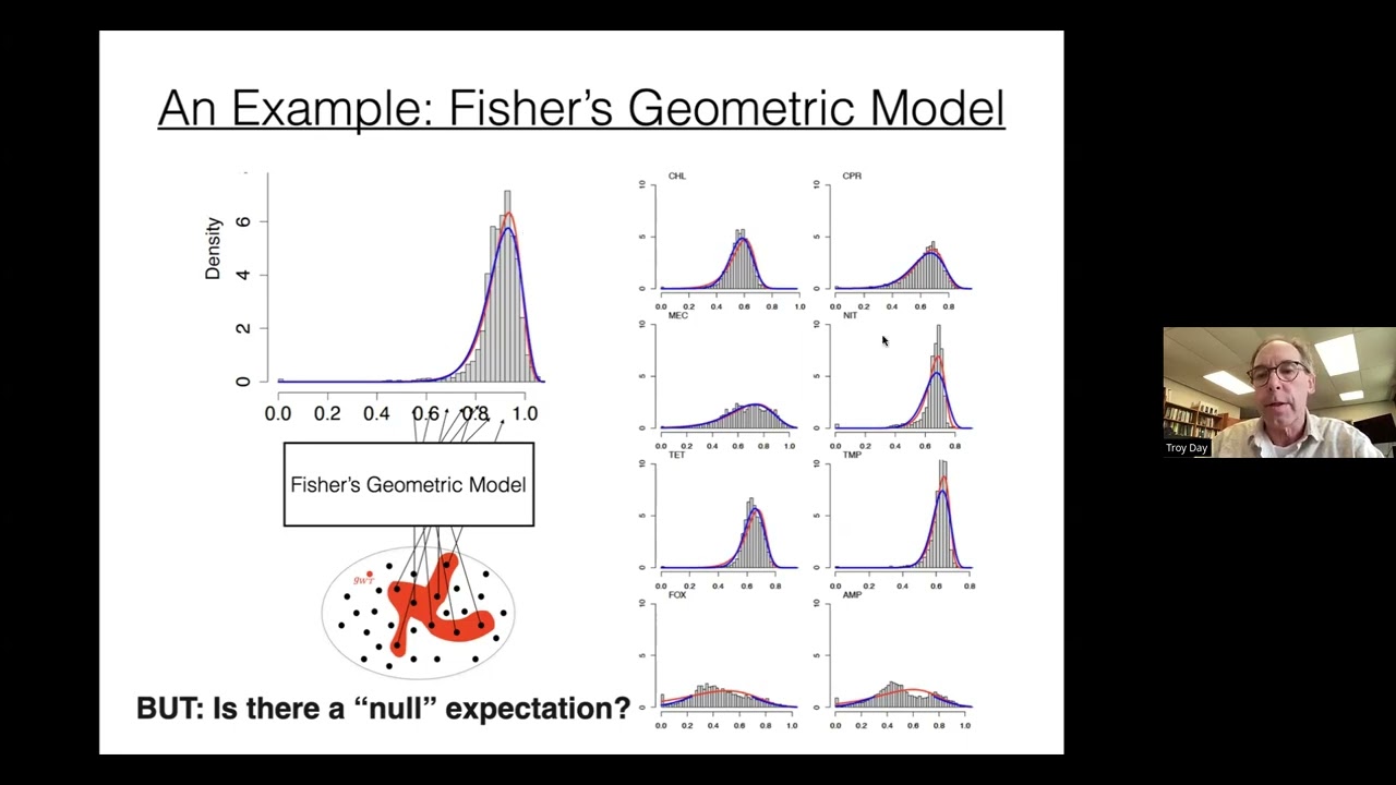 Troy Day - Modelling the distribution of fitness effects of new mutations
