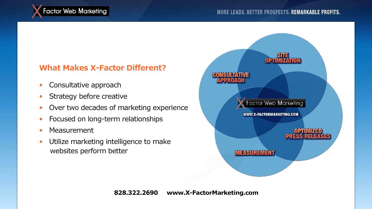 X-Factor Marketing