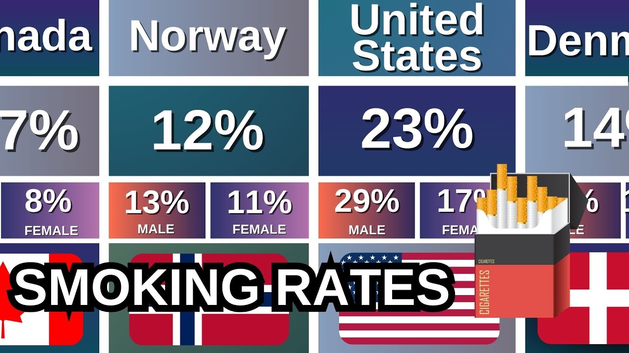 Smoking Rates Ranked by Country 🚬 Men and Women Compared