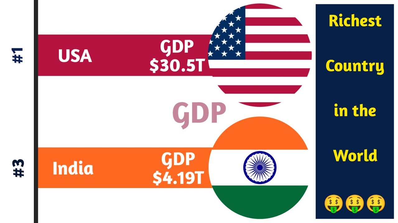 Richest Country In The World 🤑