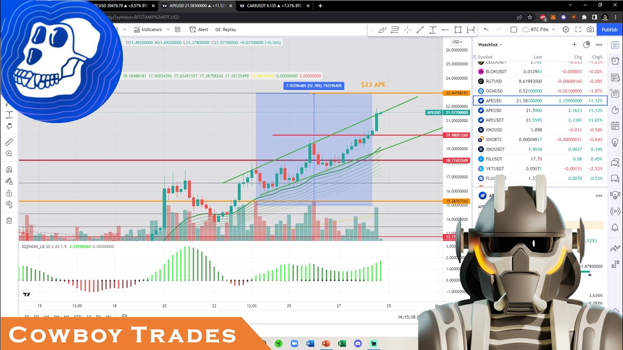 ApeCoin APE Token: $23 APE!!! - Technical Analysis and Price Prediction