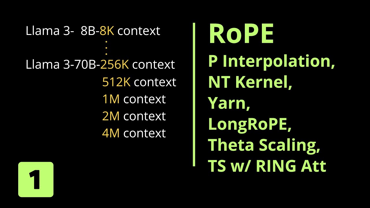 RoPE Rotary Position Embedding to 100K context length