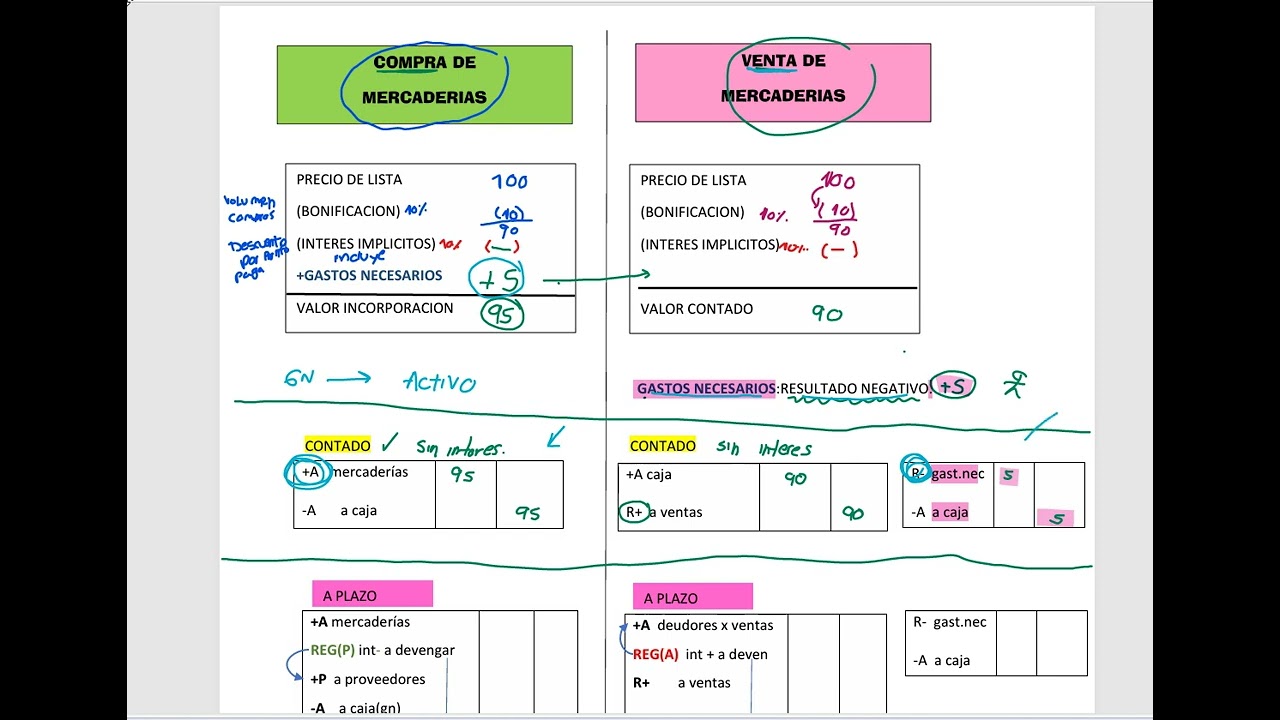 CLASE 4  (parte 5)-INTERESES IMPLICITOS.GASTOS NECESARIOS.