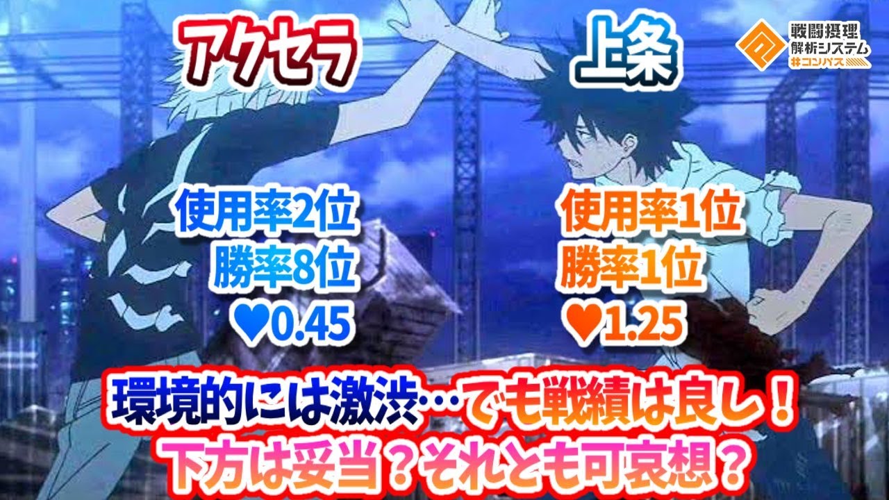 アクセラ下方で0.5→0.45に逆戻り...上条最強で環境的には逆風だけど戦績はいいんだよな...【#コンパス】