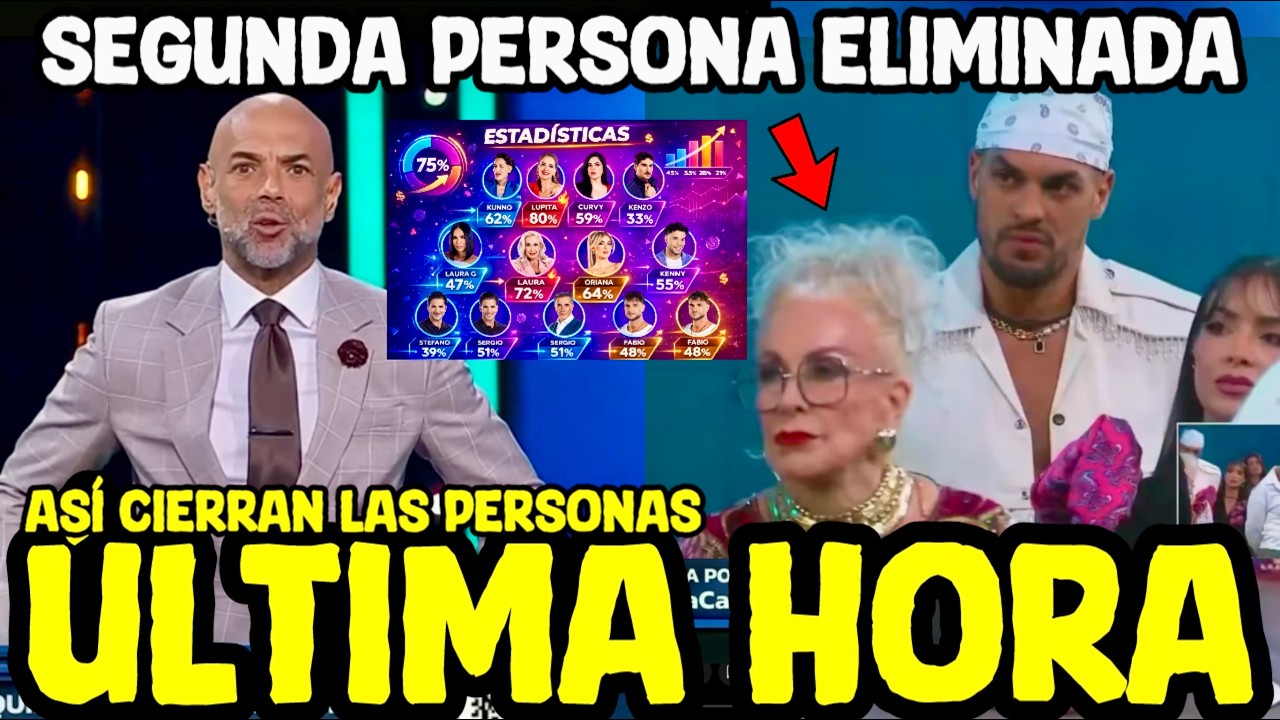 ASÍ CIERRAN LOS VOTOS CASA DE LOS FAMOSOS 2026 SEGUNDO ELIMINADO ES ELLA PERO….